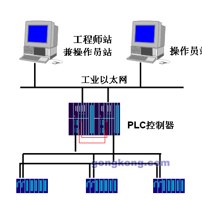 PLC在化工生產(chǎn)過程中的多領(lǐng)域應(yīng)用及其技術(shù)開發(fā)趨勢(shì)