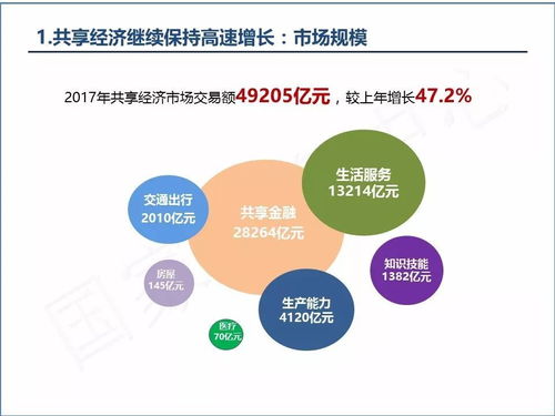 《中國共享經濟發展年度報告（2018）》 信息技術驅動下的共享經濟新階段
