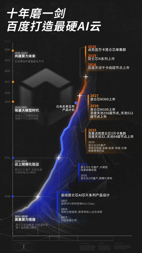 互聯(lián)網進入“硬核”時代 起大早的趕出大集