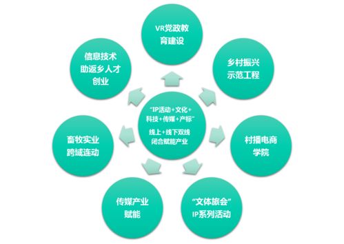 智慧賦能鄉(xiāng)村 互聯(lián)網信息技術驅動的鄉(xiāng)村振興路徑
