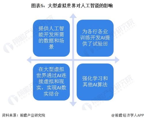 數據迷思 AI發(fā)展與互聯(lián)網信息短缺的新困局